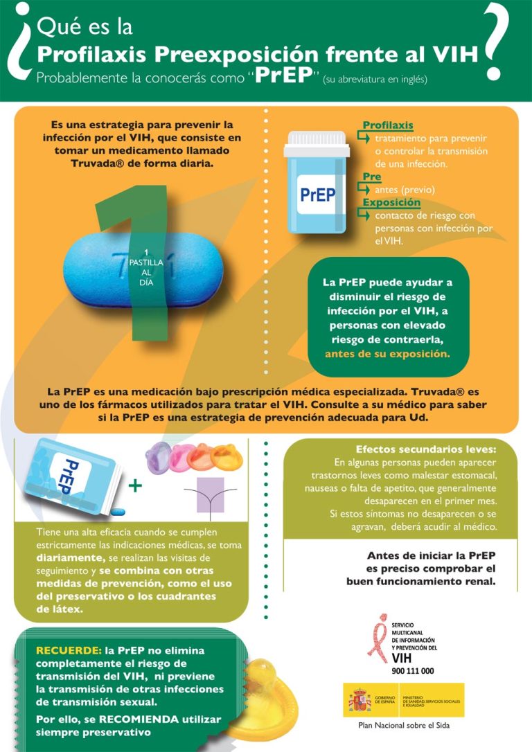 PrEP Profilaxis Pre Exposición Al VIH, El Tratamiento Que Previene La ...